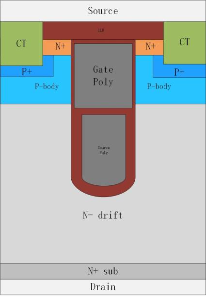 SGT mosfet