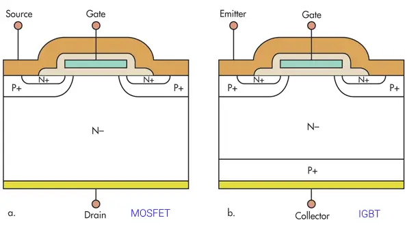 MOSFET VS IGBT